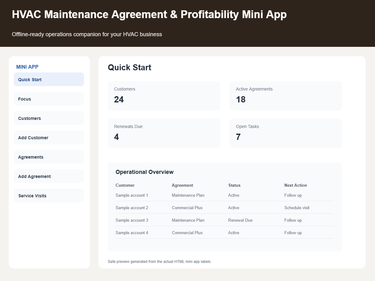HVAC business operations system for organizing customer and service records